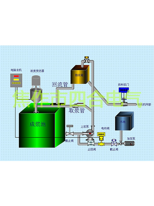紙漿濃度調(diào)節(jié)儀原理你知道嗎？